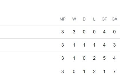 Bravo Persib Sapu Bersih Tiga Laga, Maung Bandung Kokoh di Puncak Grup E ACL Two