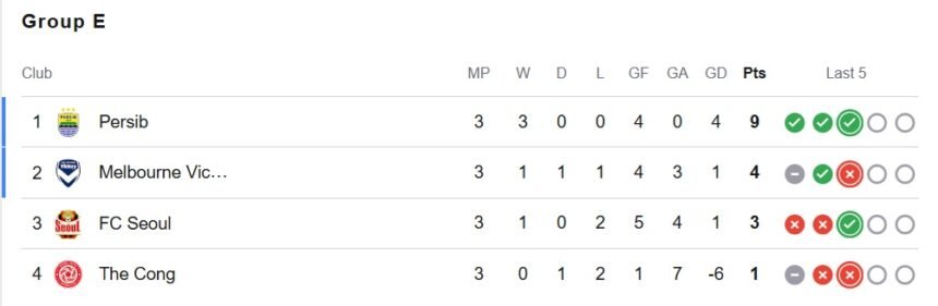 Bravo Persib Sapu Bersih Tiga Laga, Maung Bandung Kokoh di Puncak Grup E ACL Two
