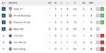 Tekuk Port FC 3-1, Persib Tempel JDT di Puncak Klasemen