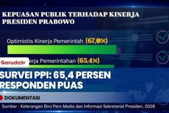 Survei PPI 2 Tahun Prabowo-Gibran: 65,4 Persen Responden Puas Kinerja Pemerintah