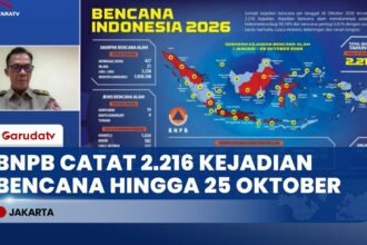 BNPB Catat 2.216 Kejadian Bencana di Indonesia Sepanjang Januari hingga 25 Oktober 2026