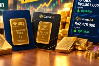Harga emas UBS dan Galeri24 di Pegadaian naik pada 27 Oktober 2026, masing-masing menjadi Rp2.501.000 dan Rp2.478.000 per gram. Simak daftar harga berdasarkan berat terbaru.