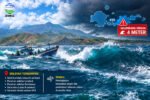 BMKG memperingatkan gelombang laut setinggi 2,5–4 meter di sejumlah perairan NTB, termasuk selatan Lombok, selatan Sumbawa, Selat Alas, dan Samudra Hindia selatan NTB.