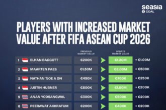 Bawa Indonesia Juara FIFA ASEAN Cup 2026, Nilai Pasar Pemain Timnas Tembus Hingga Rp37,8 Miliar